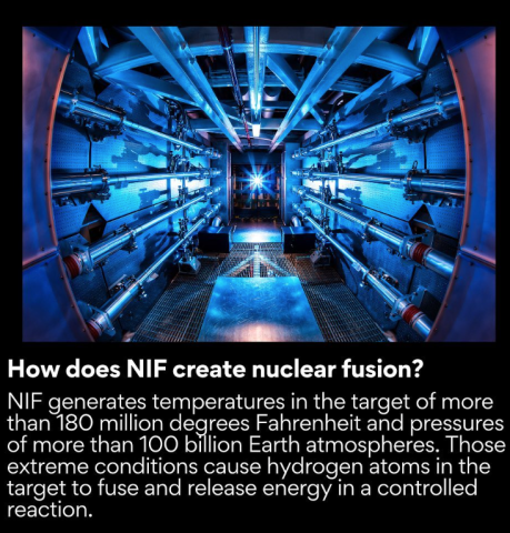 Fusion Energy | Congresswoman Zoe Lofgren